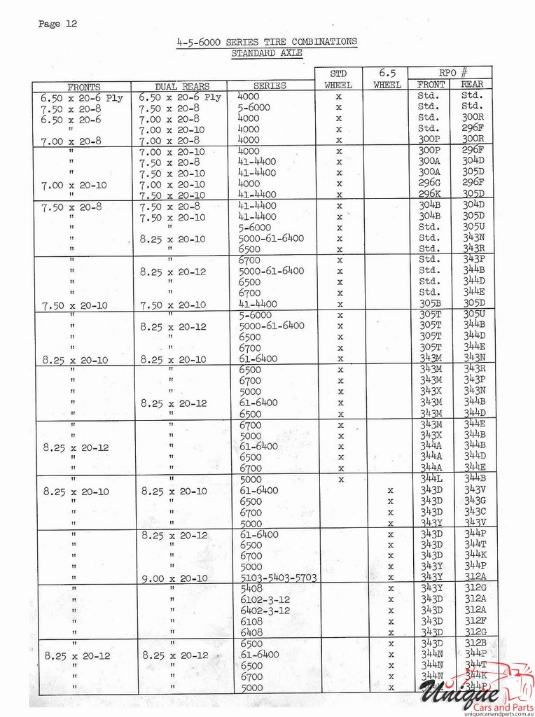 1951 Chevrolet Production Options List Page 17